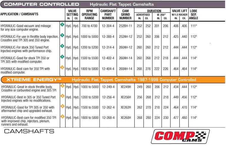 350 tbi performance cam