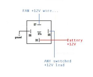 ELECTRIC FAN CONVERSION | TBI